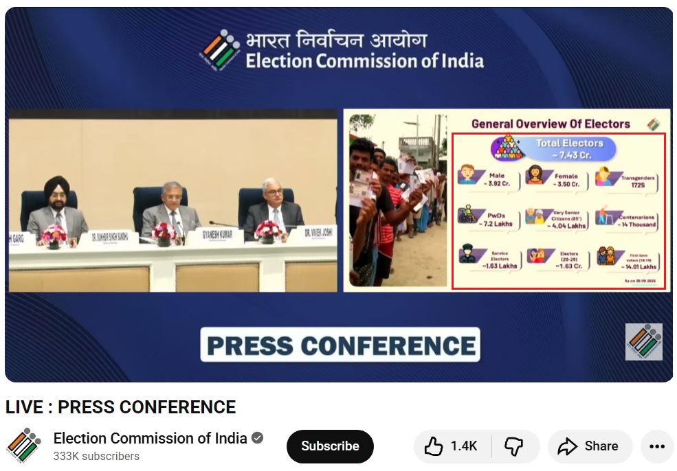 बिहार निवडणुकीत मतदारांच्या संख्येपेक्षा जास्त मतदान झाले हा दावा दिशाभूल करणारा आहे