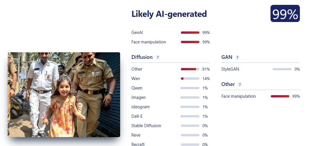हरवलेल्या ४ वर्षांच्या मुलीला मुंबई पोलिसांनी पालकांना पुन्हा भेटवल्याची हृदयस्पर्शी कहाणी एआय-जनरेटेड फोटोसह होतेय शेयर