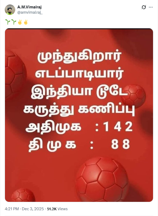அஇஅதிமுக 142 இடங்களை பிடிக்கும் என்று இந்தியா டுடே கருத்துக்கணிப்பு வெளியிட்டது.