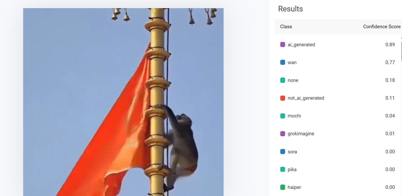 ಅಯೋಧ್ಯೆಯಲ್ಲಿ ಧರ್ಮ ಧ್ವಜಾರೋಹಣ ಬಳಿಕ ಕಪಿ ಆಗಮನ ಎನ್ನುವುದು ನಿಜವೇ?