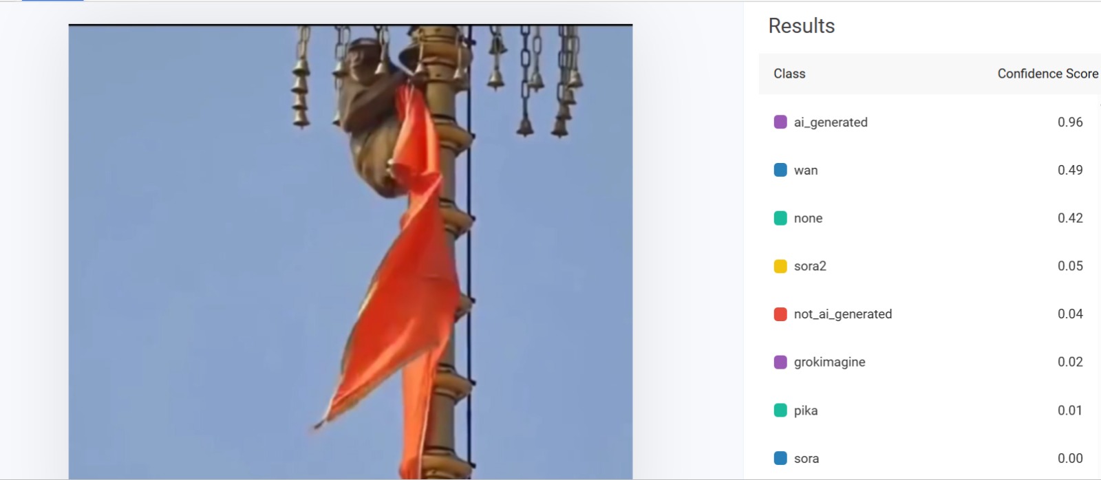 ಅಯೋಧ್ಯೆಯಲ್ಲಿ ಧರ್ಮ ಧ್ವಜಾರೋಹಣ ಬಳಿಕ ಕಪಿ ಆಗಮನ ಎನ್ನುವುದು ನಿಜವೇ?