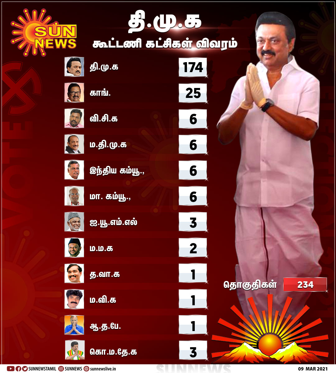 2026 சட்டமன்ற தேர்தலுக்கான திமுக கூட்டணி தொகுதி பங்கீடு என்று பரவும் நியூஸ்கார்டு.