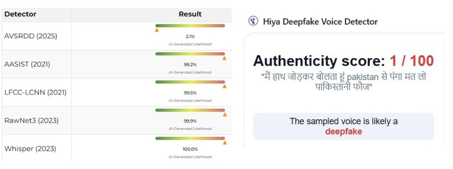 भारतीय सैनिक पाकिस्तानी सैन्याला 'धोकादायक' म्हणत असल्याचे दाखवणारे व्हायरल व्हिडिओ एआय-निर्मित आहेत