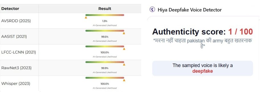 भारतीय सैनिक पाकिस्तानी सैन्याला 'धोकादायक' म्हणत असल्याचे दाखवणारे व्हायरल व्हिडिओ एआय-निर्मित आहेत