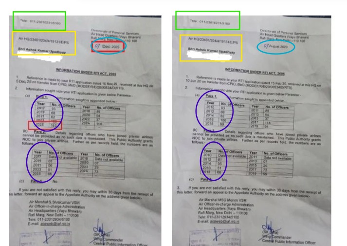 Viral ‘Document’ Showing 163 IAF Pilots Resigned After 2025 India-Pakistan Conflict Is Doctored