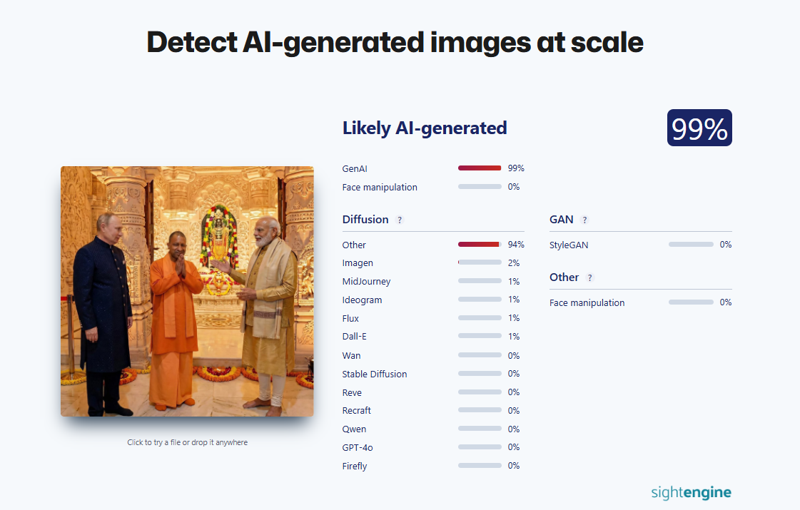 रशियाचे राष्ट्राध्यक्ष व्लादिमीर पुतिन त्यांच्या भारत दौऱ्यादरम्यान राम मंदिराचे दर्शन घेण्यासाठी अयोध्याला गेले होते? जाणून घ्या व्हायरल फोटोमागील सत्य