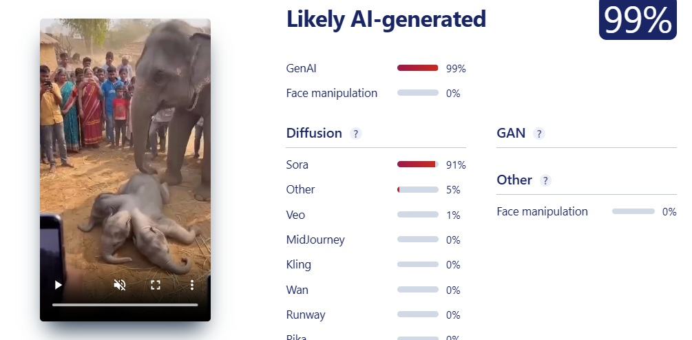 ಮೂರು ತಲೆಯ ಆನೆ ಮರಿ ಎಂದು ವೈರಲ್ ಆಗಿರುವ ವೀಡಿಯೋ ಎಐ ಕರಾಮತ್ತು!
