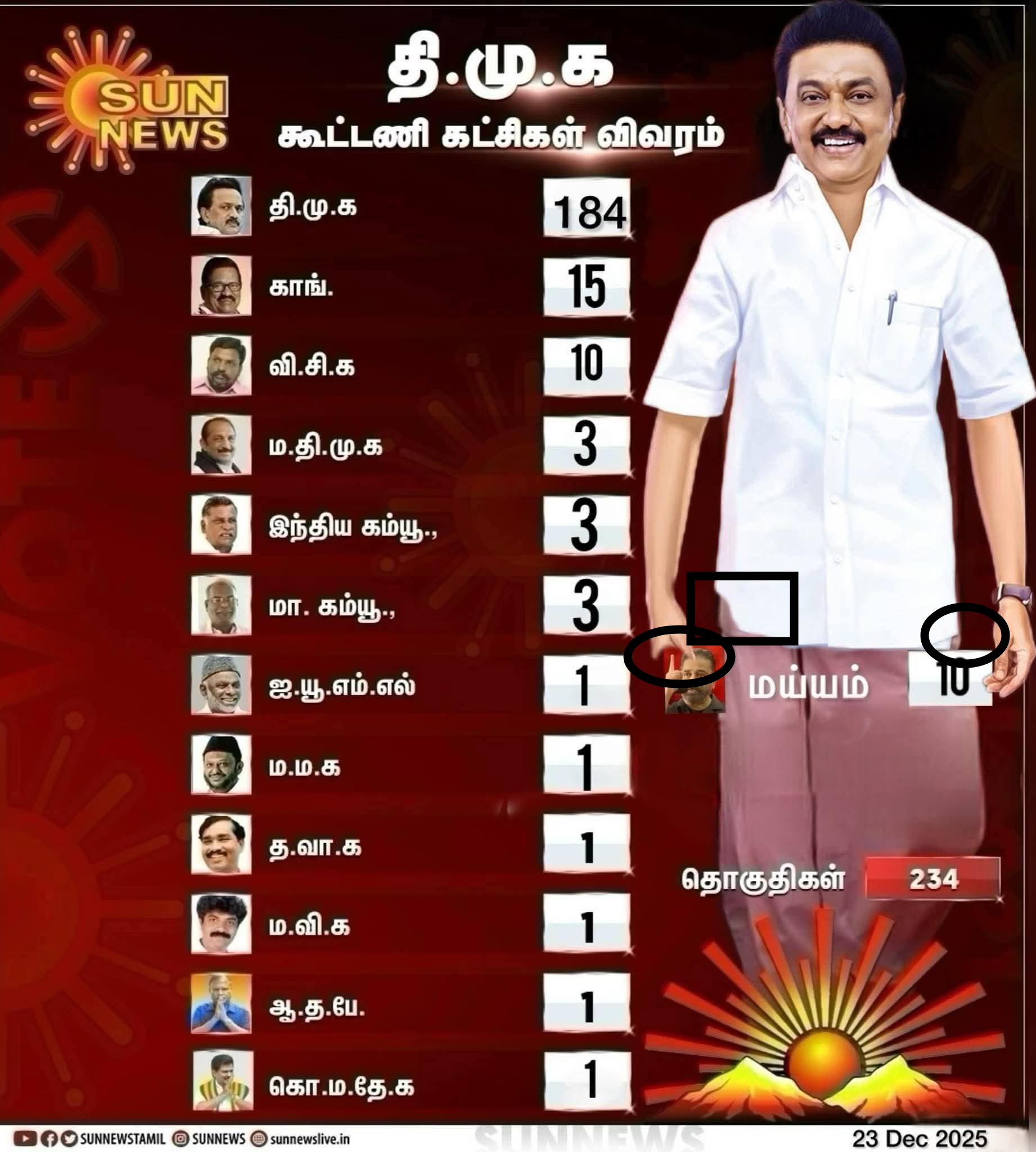 2026 சட்டமன்ற தேர்தலுக்கான திமுக கூட்டணி தொகுதி பங்கீடு என்று பரவும் நியூஸ்கார்டு.